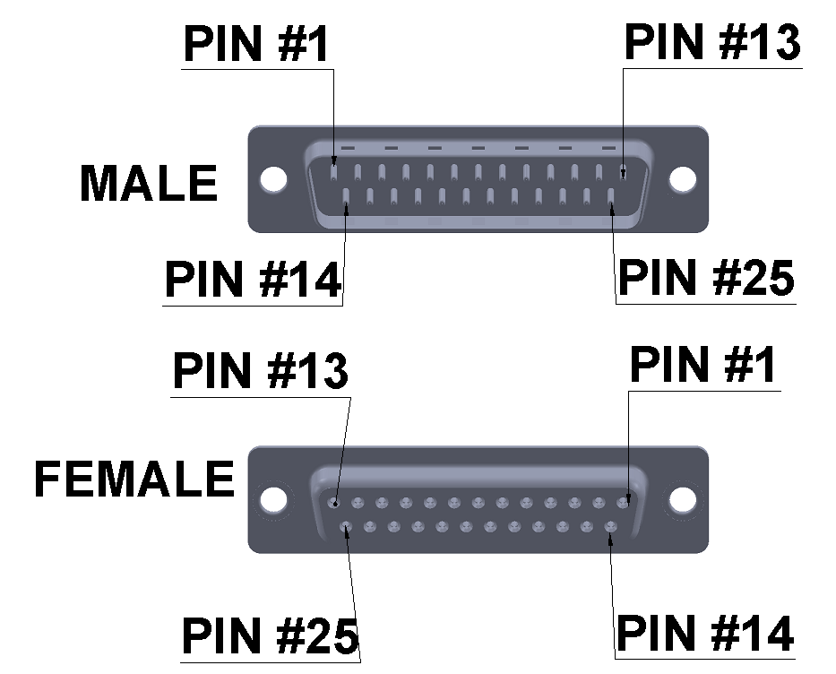 DB25 Connector 25 PIN D Sub EDAC Interconnect Solutions EDAC